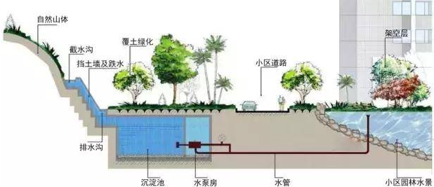 雨水收集廠家的工作意義是什么，如何選擇廠家？
